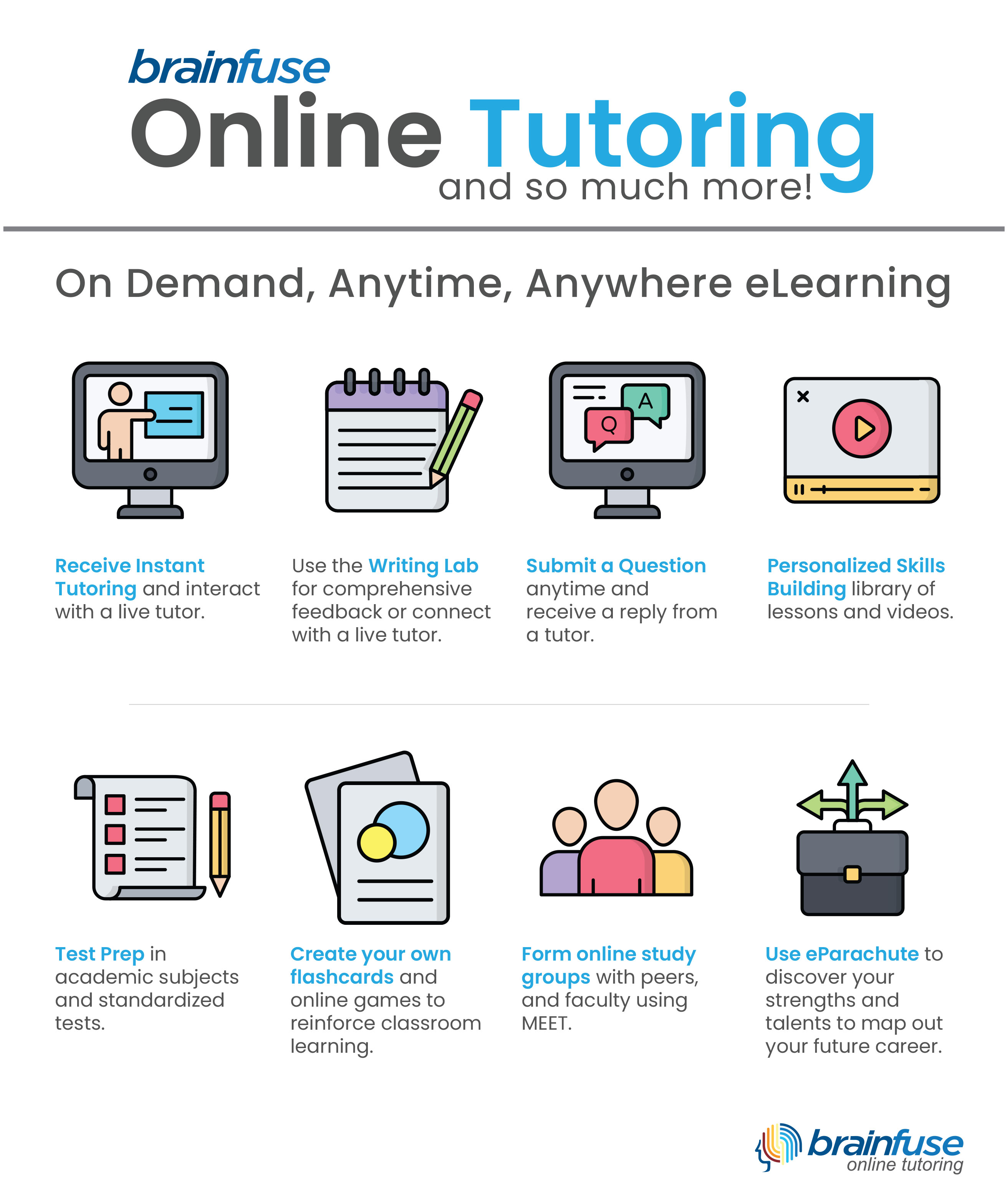 image of Brainfuse Online Tutoring flyer listing resources